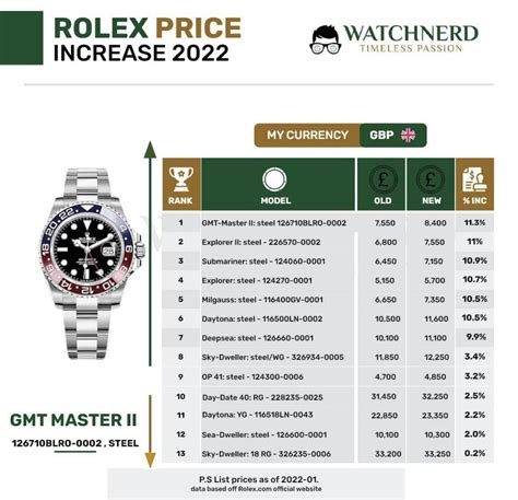 how to buy a rolex in 2022|rolex price increase 2022 list.